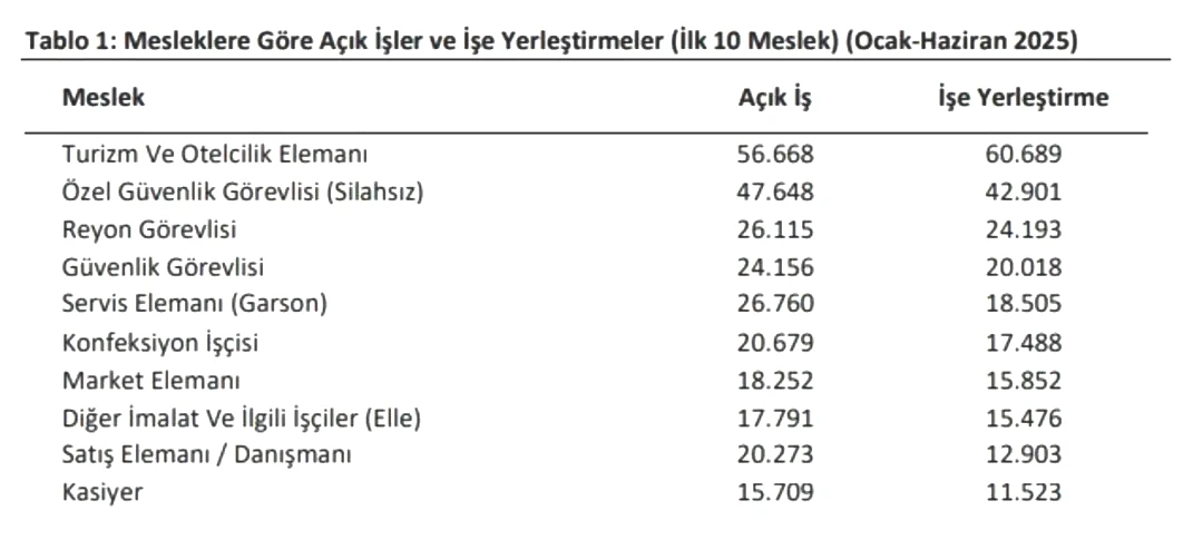 hangi-meslek-ne-kadar-insan-ariyor.webp